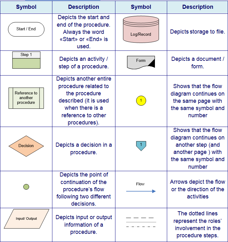 flow-chart-symbols