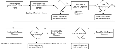 clearing events