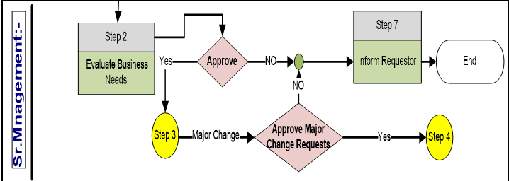 backup-procedures